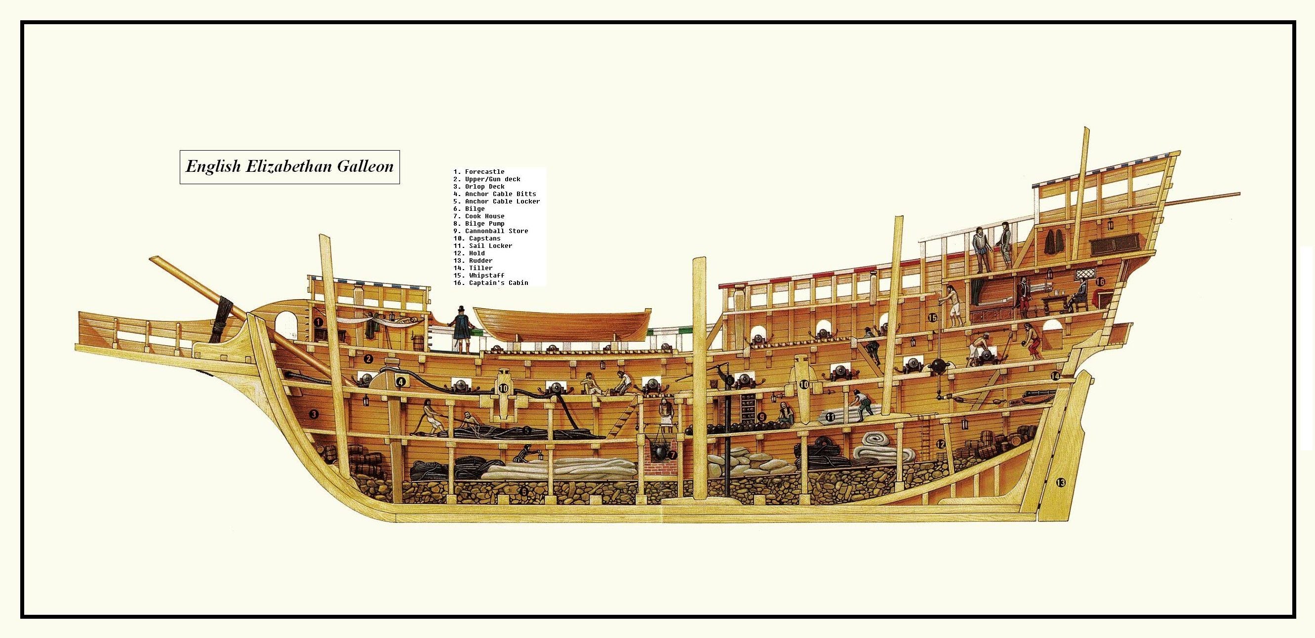 Составляющие корабля. Устройство галеона. Галеон 17 века в разрезе. Galleon Cutaway. Галеон корабль в разрезе.