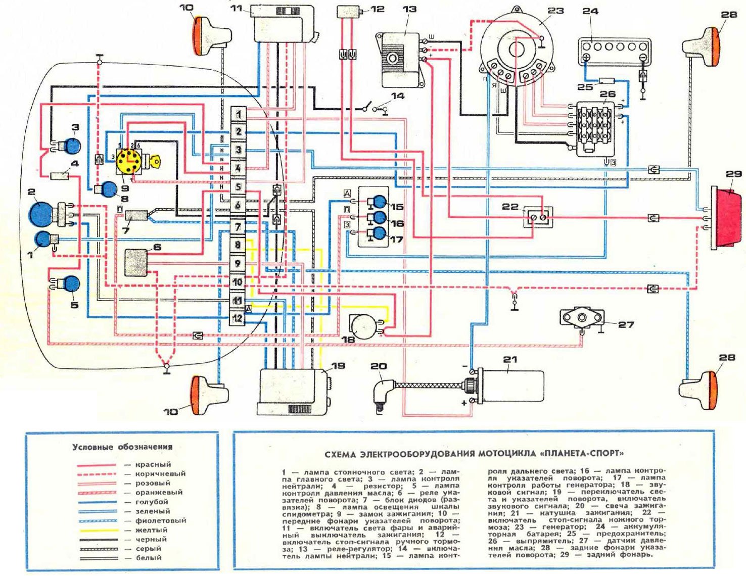 Схема электрооборудования ИЖ Планета спорт 1978-1984