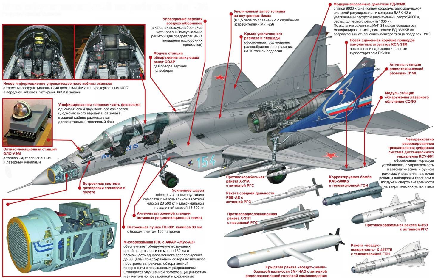 Су 25 компоновочная схема