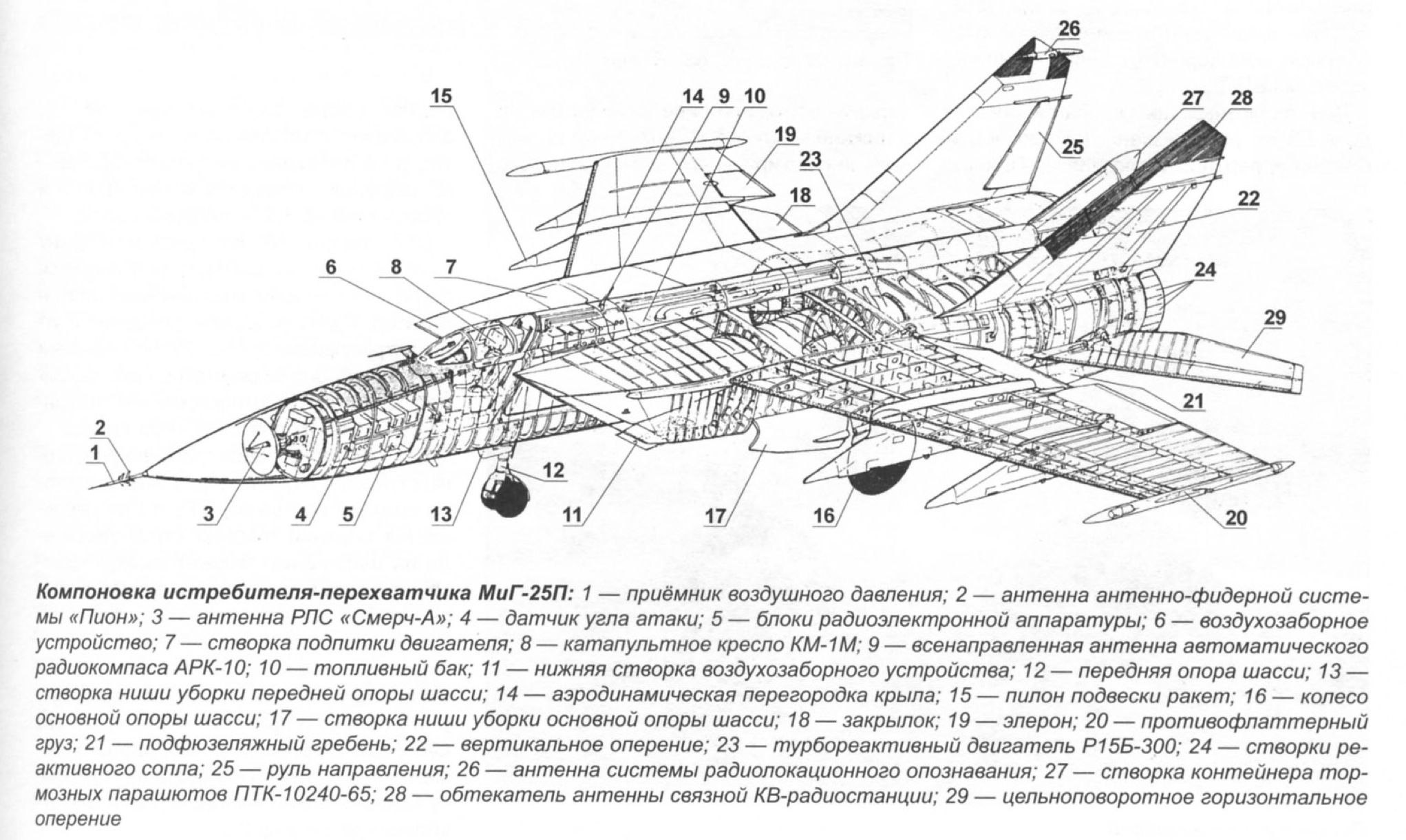 Су 25 компоновочная схема