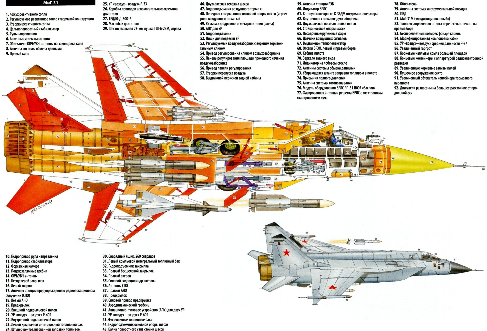 Су 25 компоновочная схема