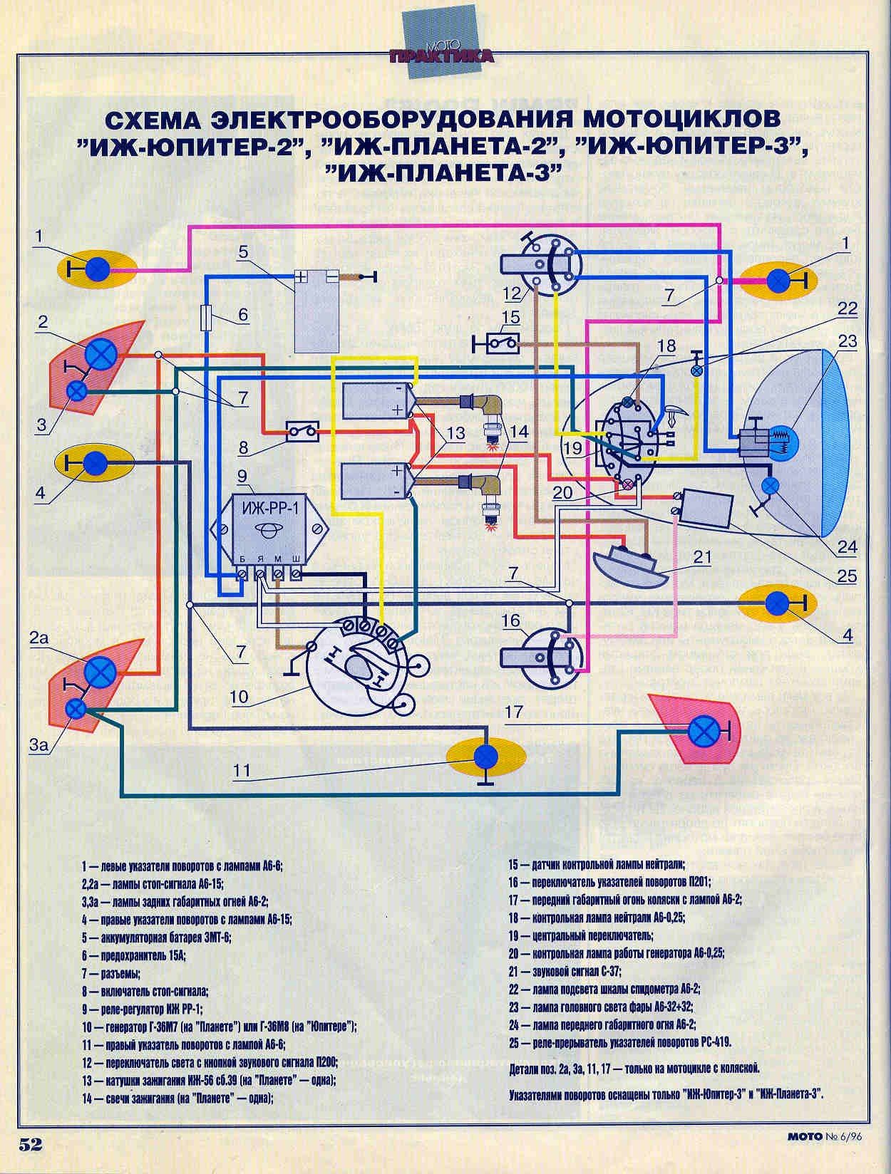 Схема электрооборудования мотоцикла ИЖ Планета 3