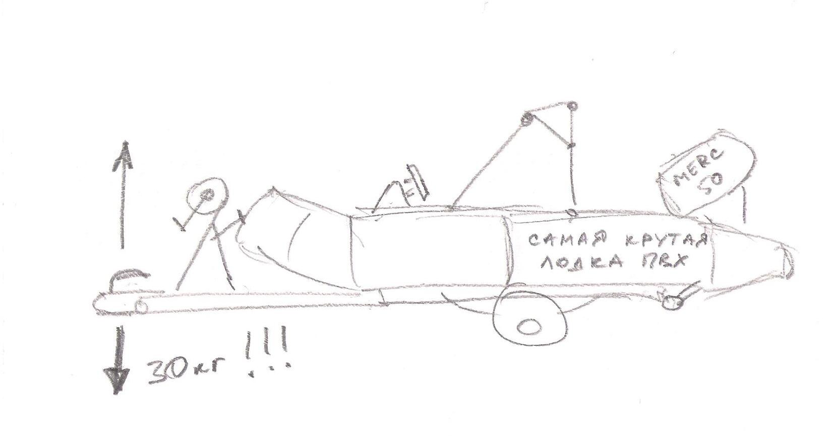 Тележка для лодки пвх своими руками чертежи - фото и картинки на ...