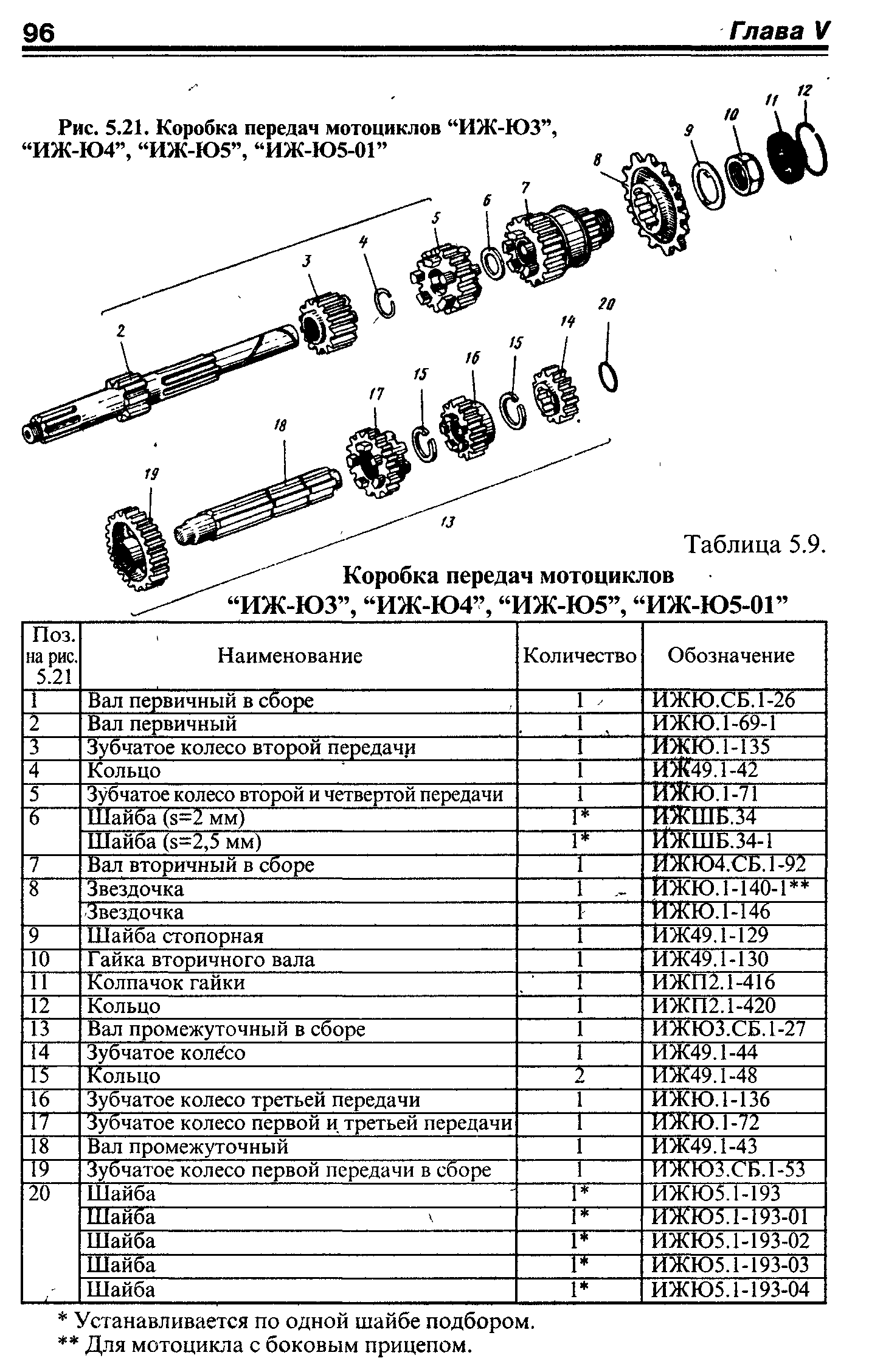 Сборка двигателя иж юпитер 3 пошаговая инструкция