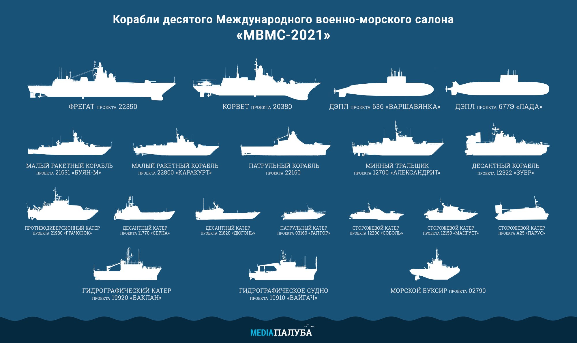 Сколько кораблей построил