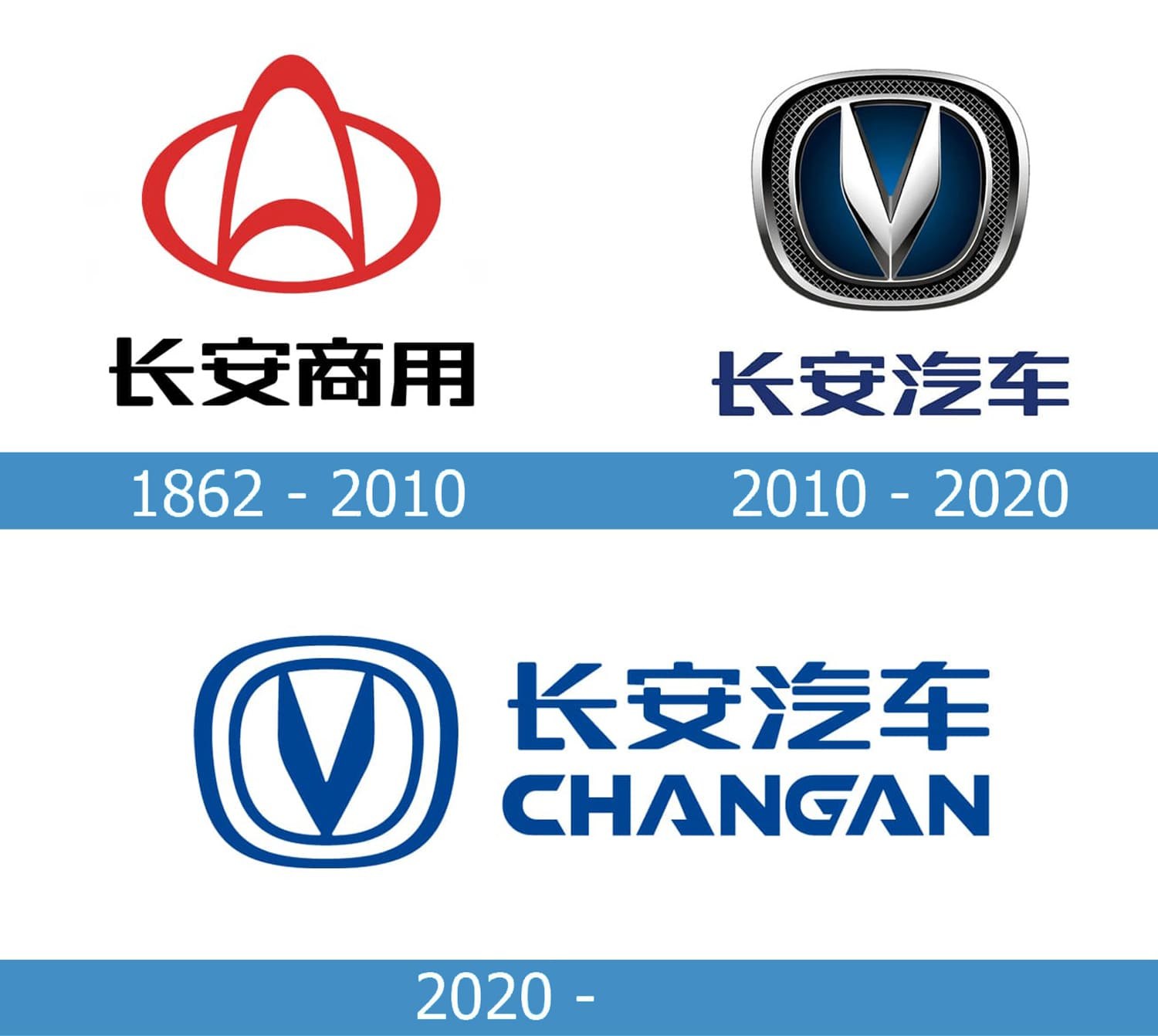 Эмблемы китайских. Changan logo. Changan авто лого. Знак Чанган. Changan Automobile Group логотип.