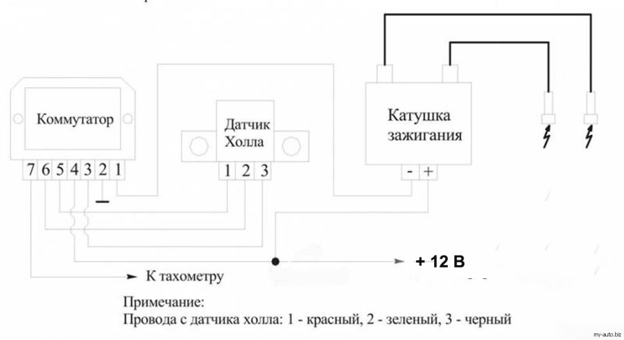 Обои на рабочий стол иж юпитер 5