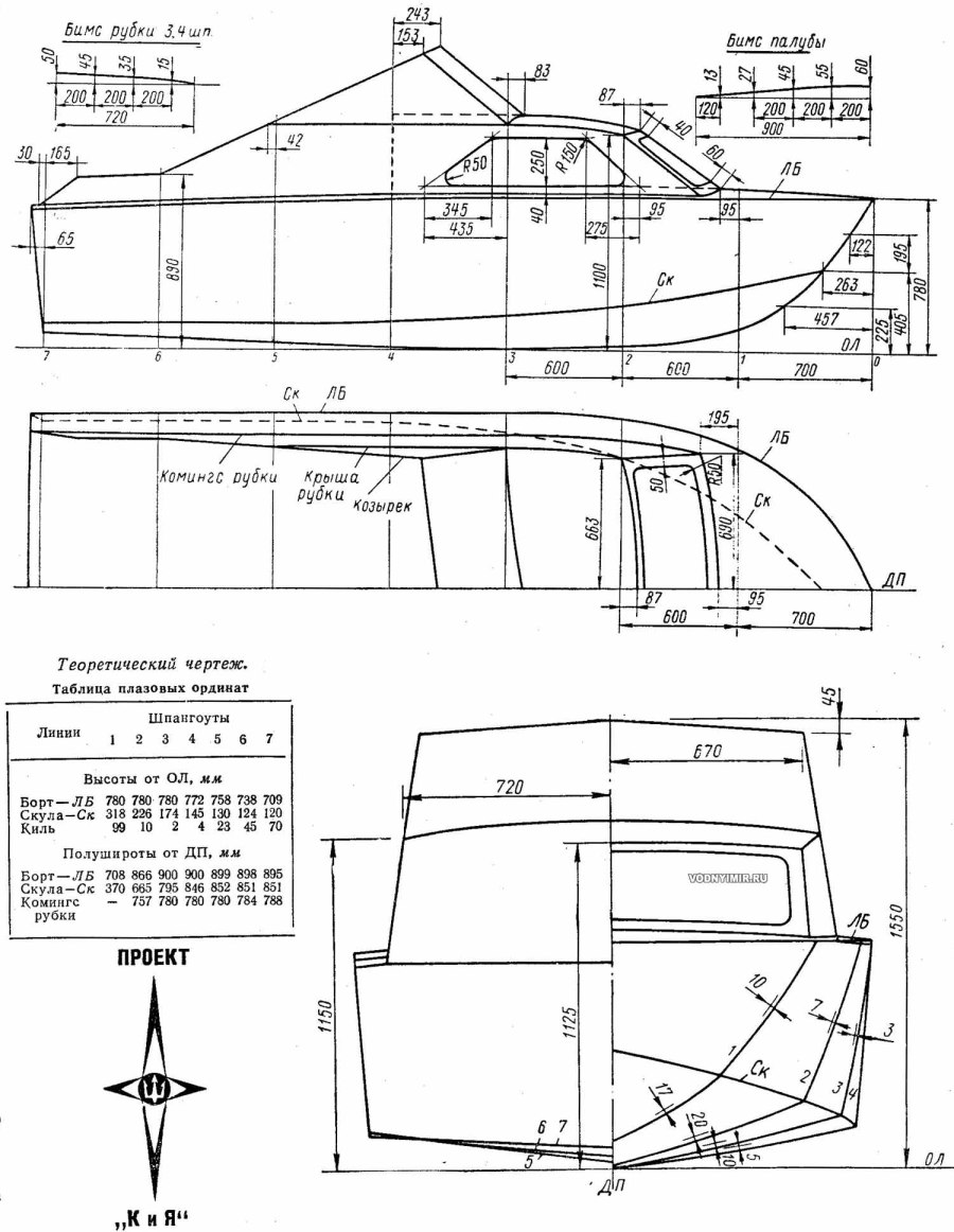 Выкройка тента на лодку - фото и картинки на рабочий стол