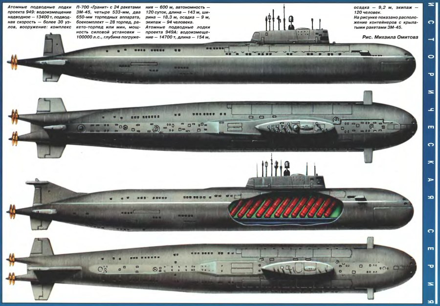 Подводная лодка класса Пума