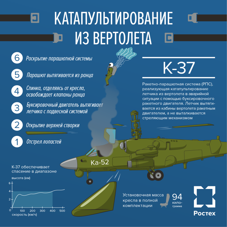 Катапультное кресло вертолета ка 52