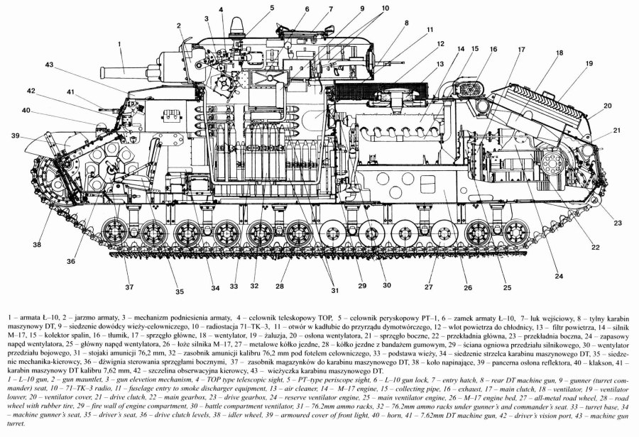 Т-35 танк сзади