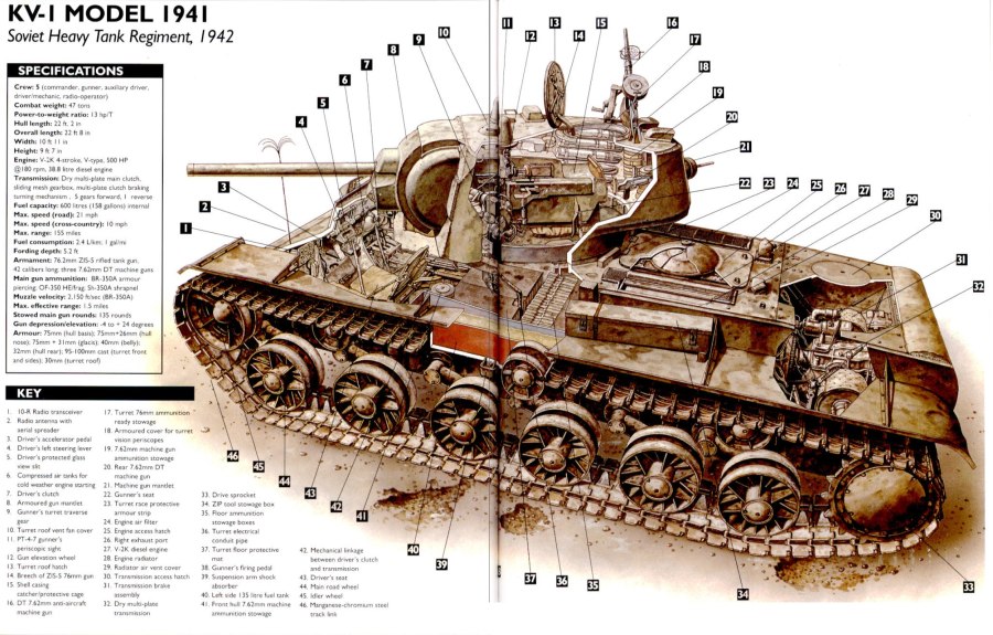 Башня танка кв-1 чертежи