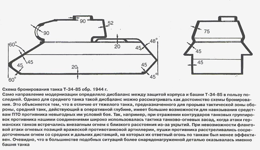 Чертеж башни танка т-34