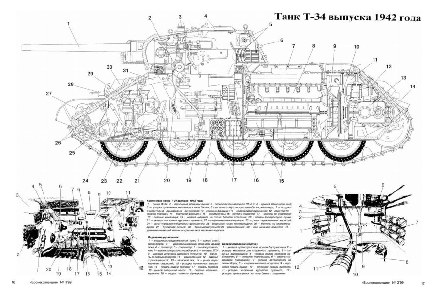 Т-34 ширина корпуса