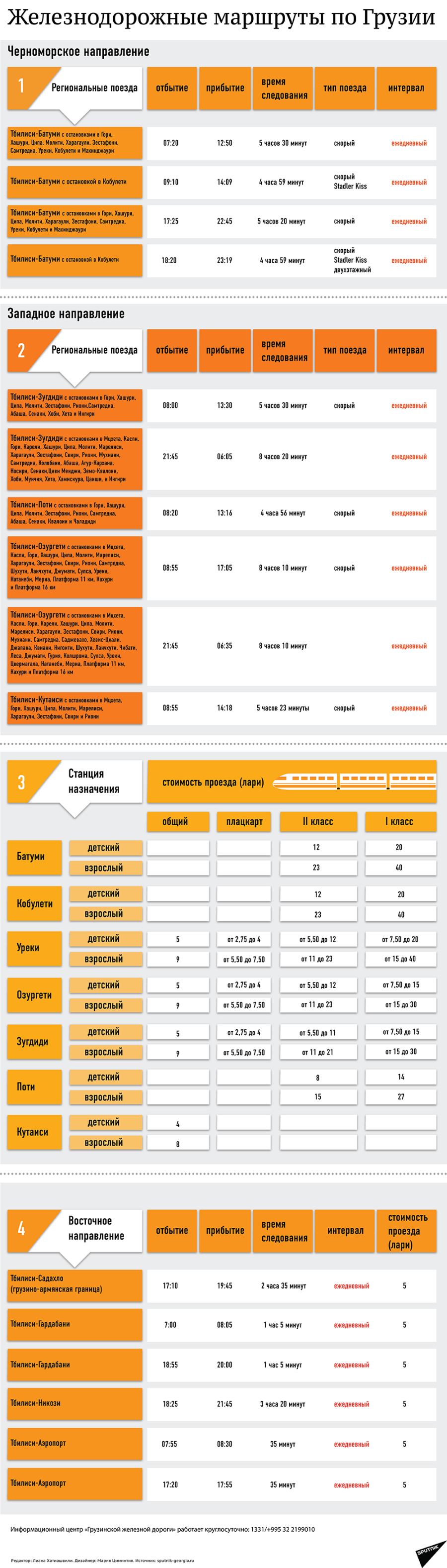 Баку тбилиси расписание. Поезд Тбилиси Уреки. Тбилиси Батуми скоростной поезд. Тбилиси Кобулети поезд. Поезд Тбилиси Батуми расписание.