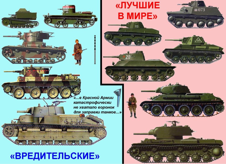 Эволюция советских танков