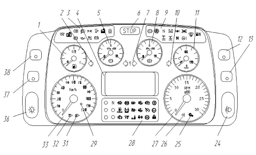 Комбинация приборов МАЗ 6430