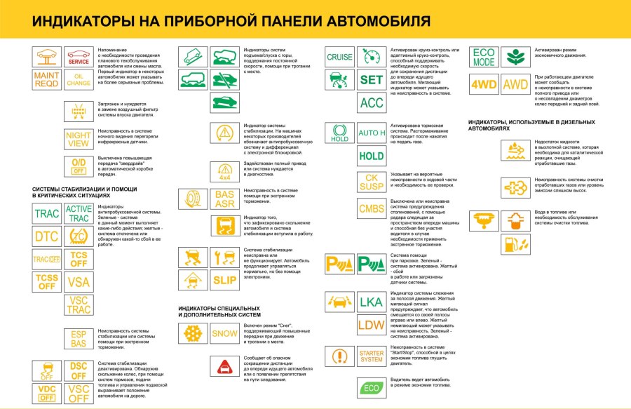 Пересвет приборной панели Skoda Octavia Tour