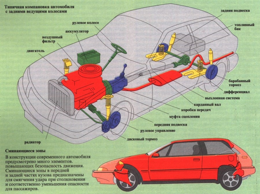 Устройство автомобиля