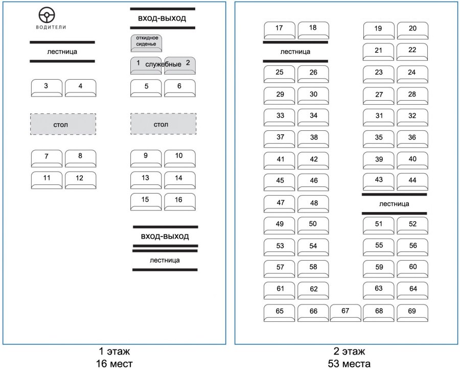 Расположение мест в автобусе