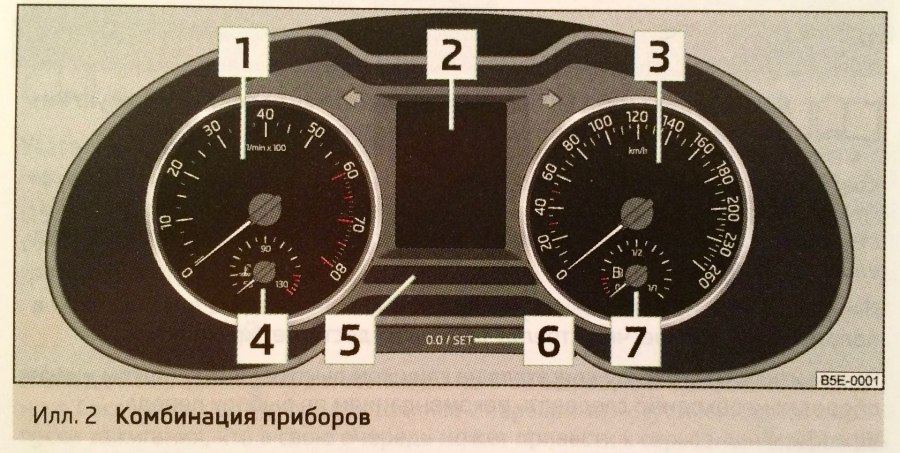 Skoda Fabia значки на приборной панели