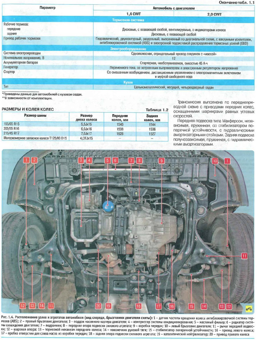 Днище Рено Дастер 2.0