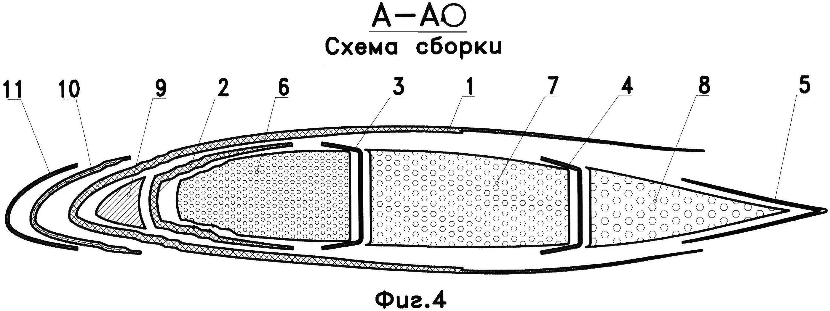 Схема лопасти вертолета