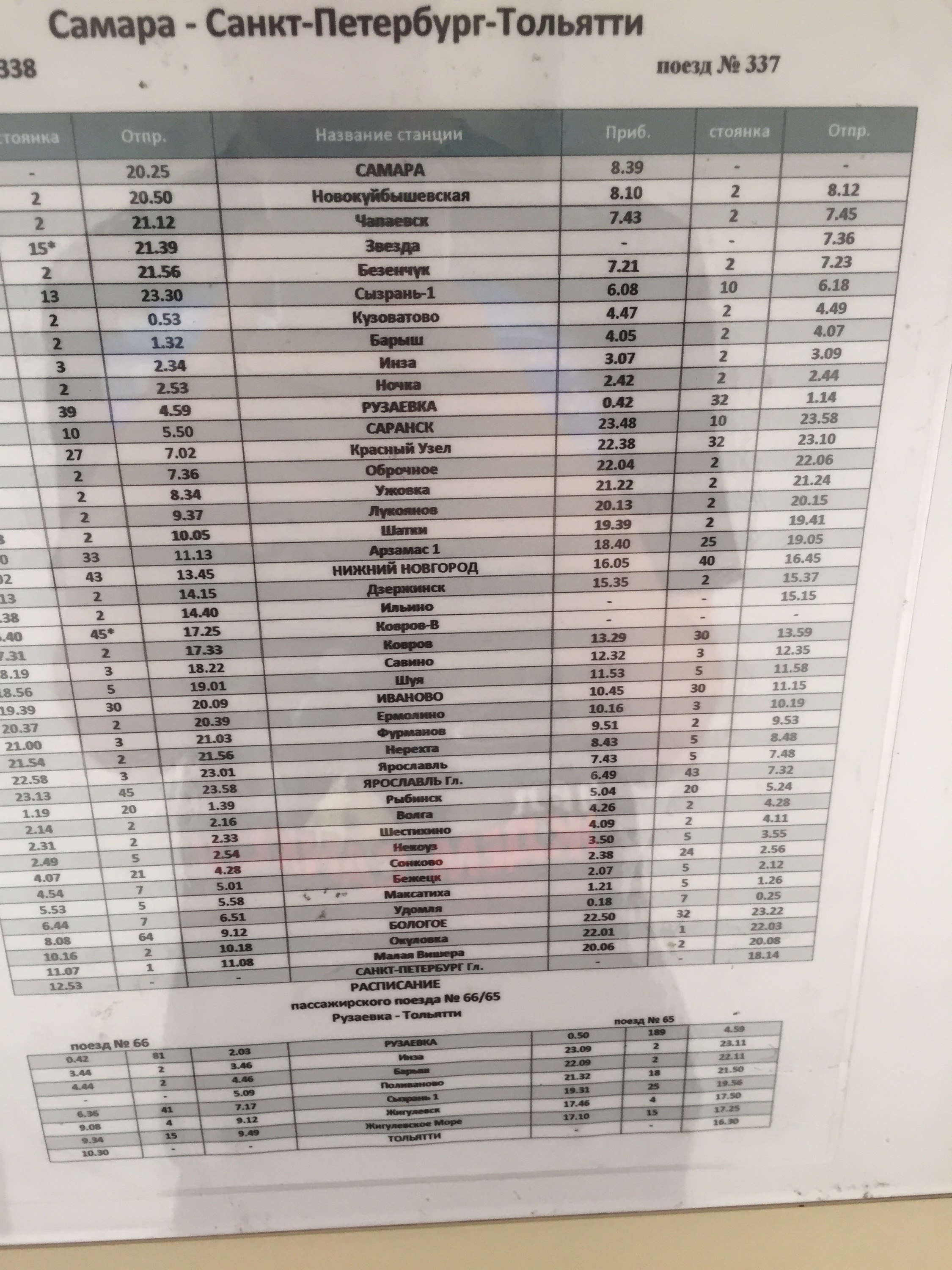 Расписание поезда 47 самара санкт петербург