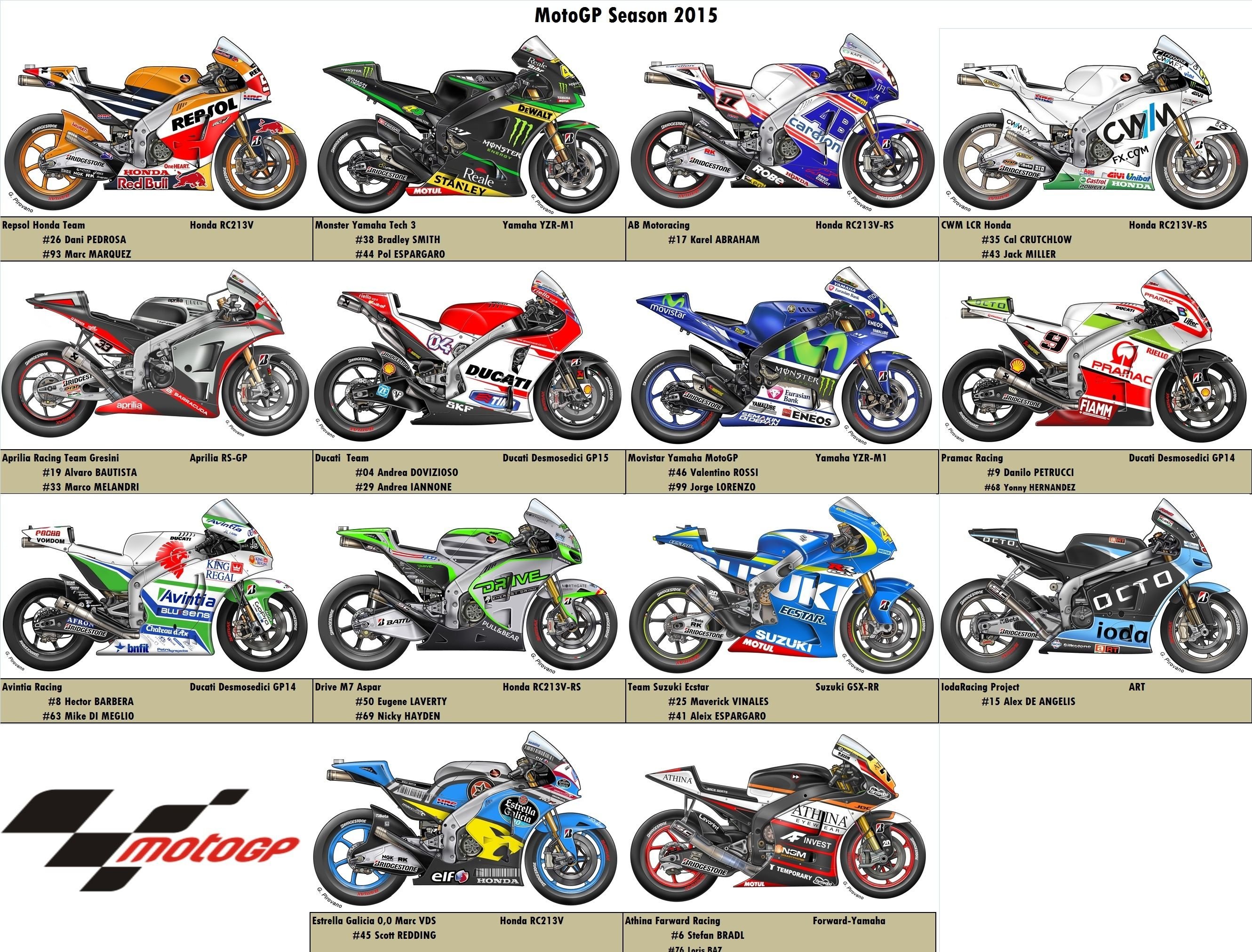 Байки названия. Классификация мотоциклов таблица. Название мотоциклов. Мотоциклы и ТЗ названия.