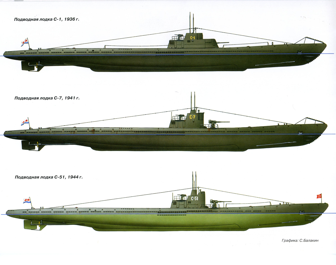Типа s. Подводные лодки СССР второй мировой войны. Подводная лодка типа Сталинец. Подводная лодка СССР 2 мировой войны. Подводная лодка Тип сталинц.