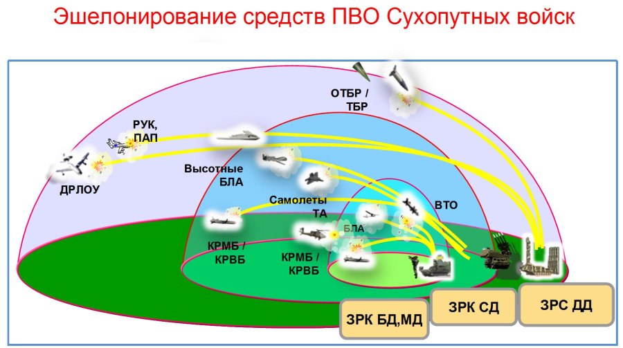 Вертикальное эшелонирование воздушных судов таблица