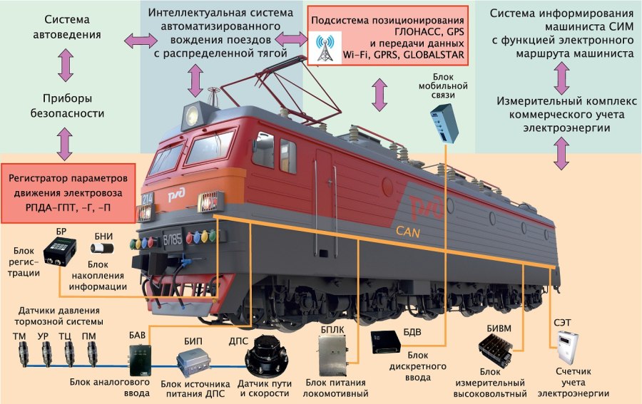 Высокодоходные облигации вдо