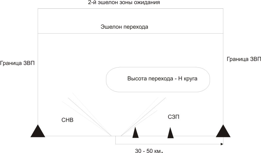 Высокодоходные облигации