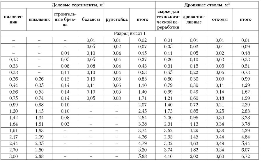 Критически важные объекты России перечень