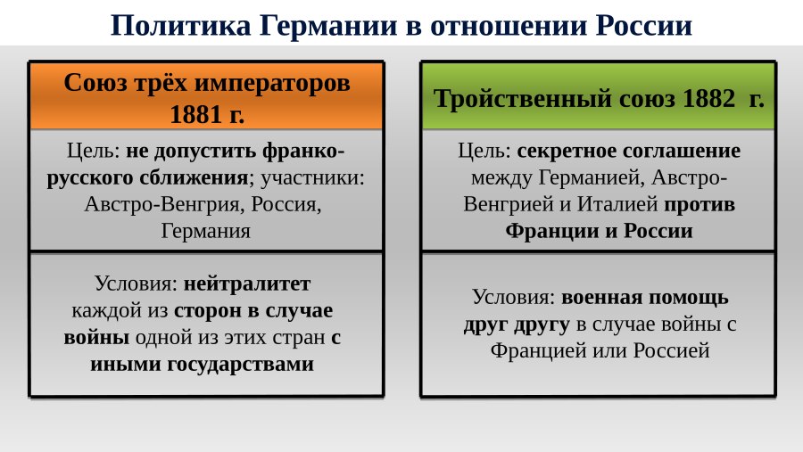 Принципиальная схема лечебно-эвакуационного обеспечения