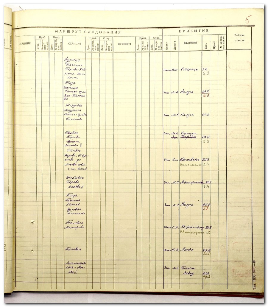 Таблица RVSM Китай