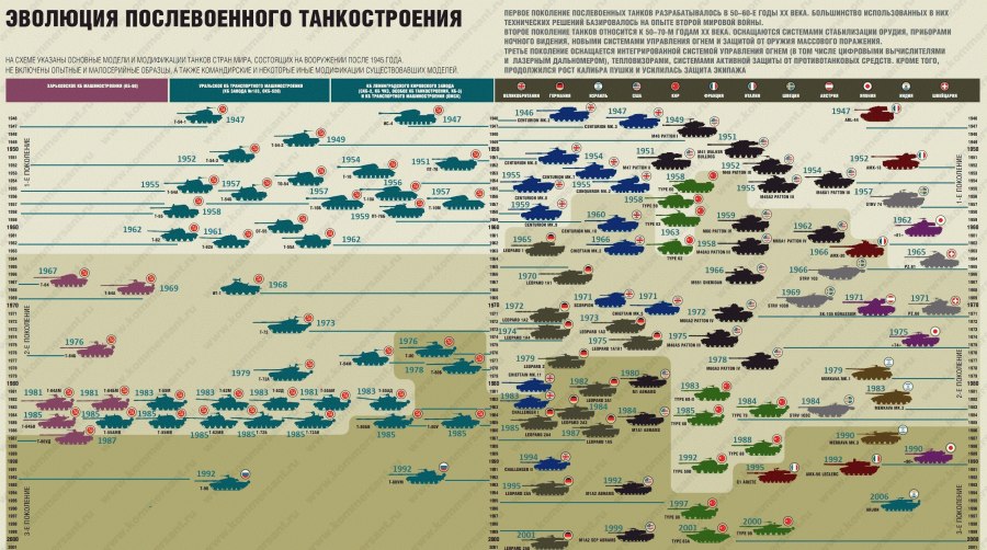 Таблица эшелонов