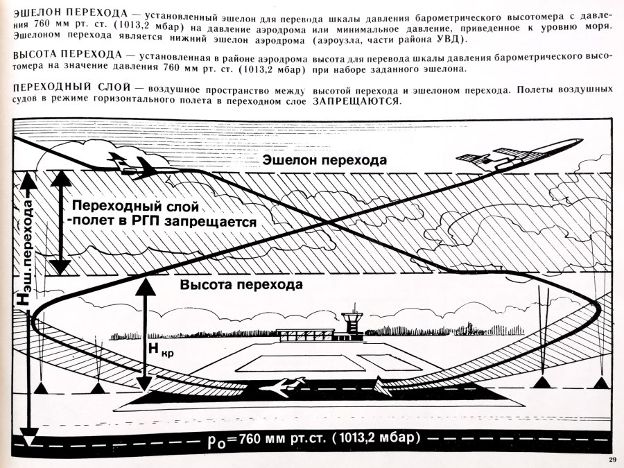 Таблица вертикального эшелонирования RVSM Китая