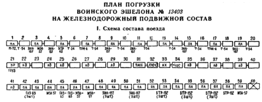 Организационно-штатная структура танковой бригады США