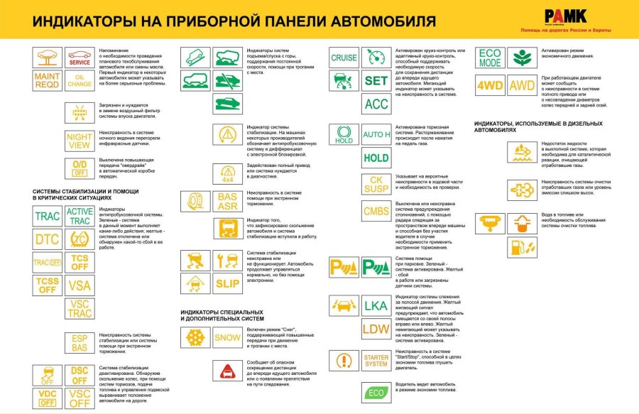 Панель приборов Шкода а7