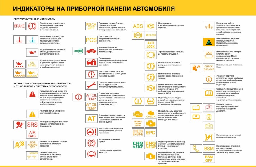 Skoda Octavia a5 значки на панели приборов