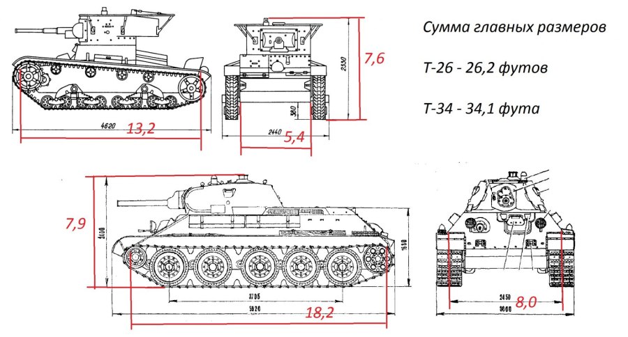 Боевые машины Уралвагонзавода т54 55 Устьянцев книга
