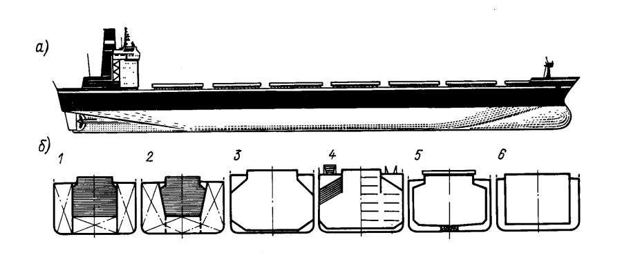 Цистерны балласта подводной лодки. Схема расположения цистерн на судне. Подводная лодка схема погружения. Балласт на корабле. Плавание подводной лодки физика 7 класс.