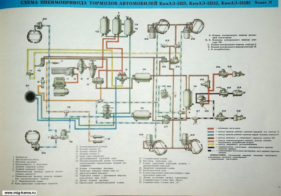Схема пневмосистемы камаз 5320