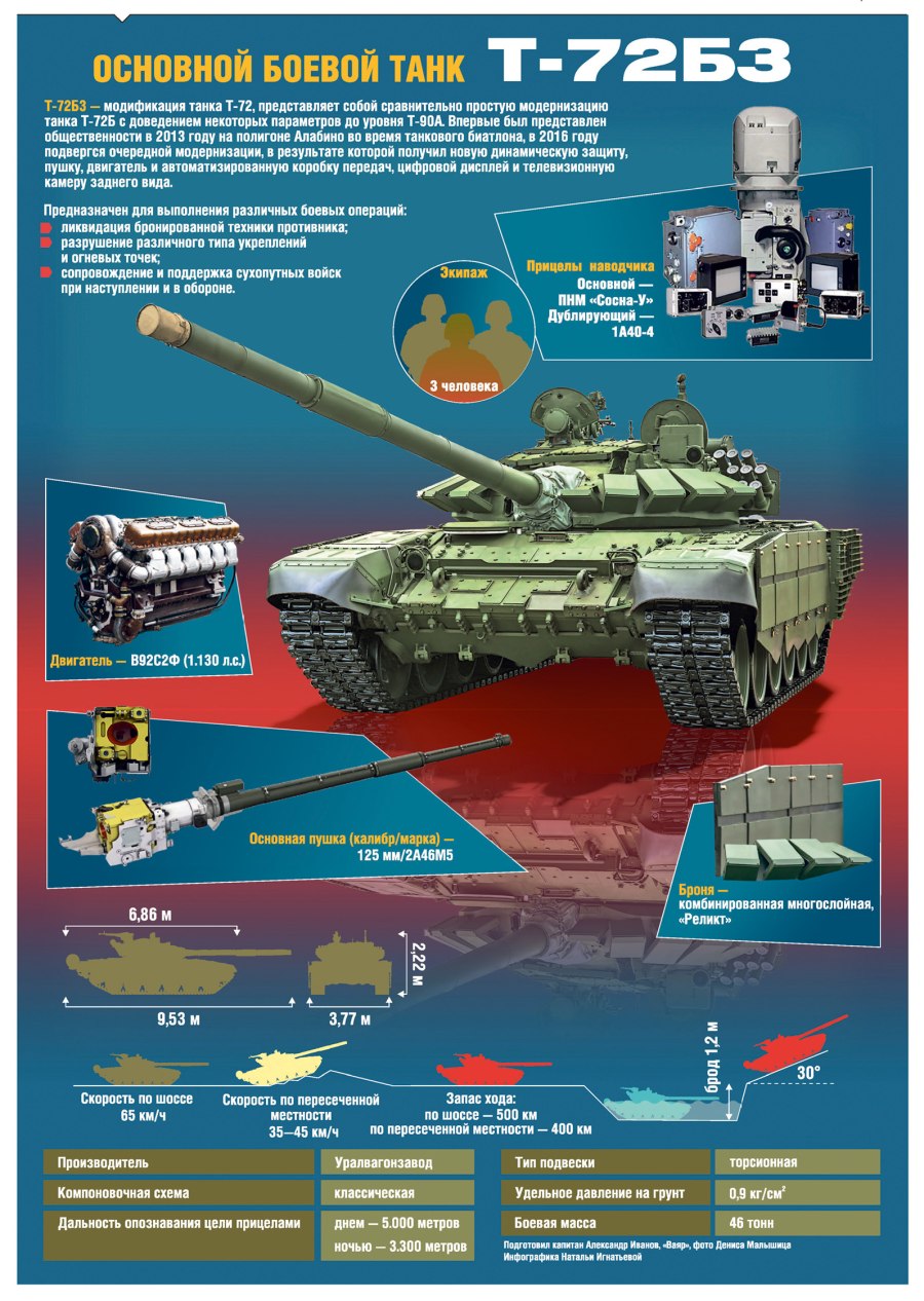 Т72б3м и ттх танка - фото и картинки на рабочий стол