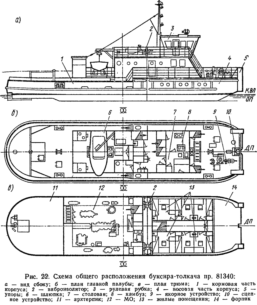 Проект 112 толкач буксир