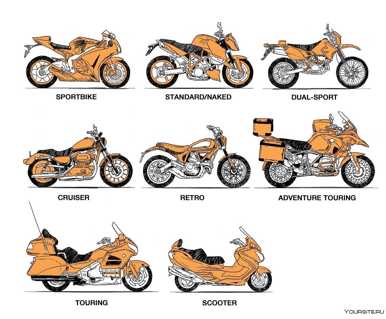 Motorcycle Types