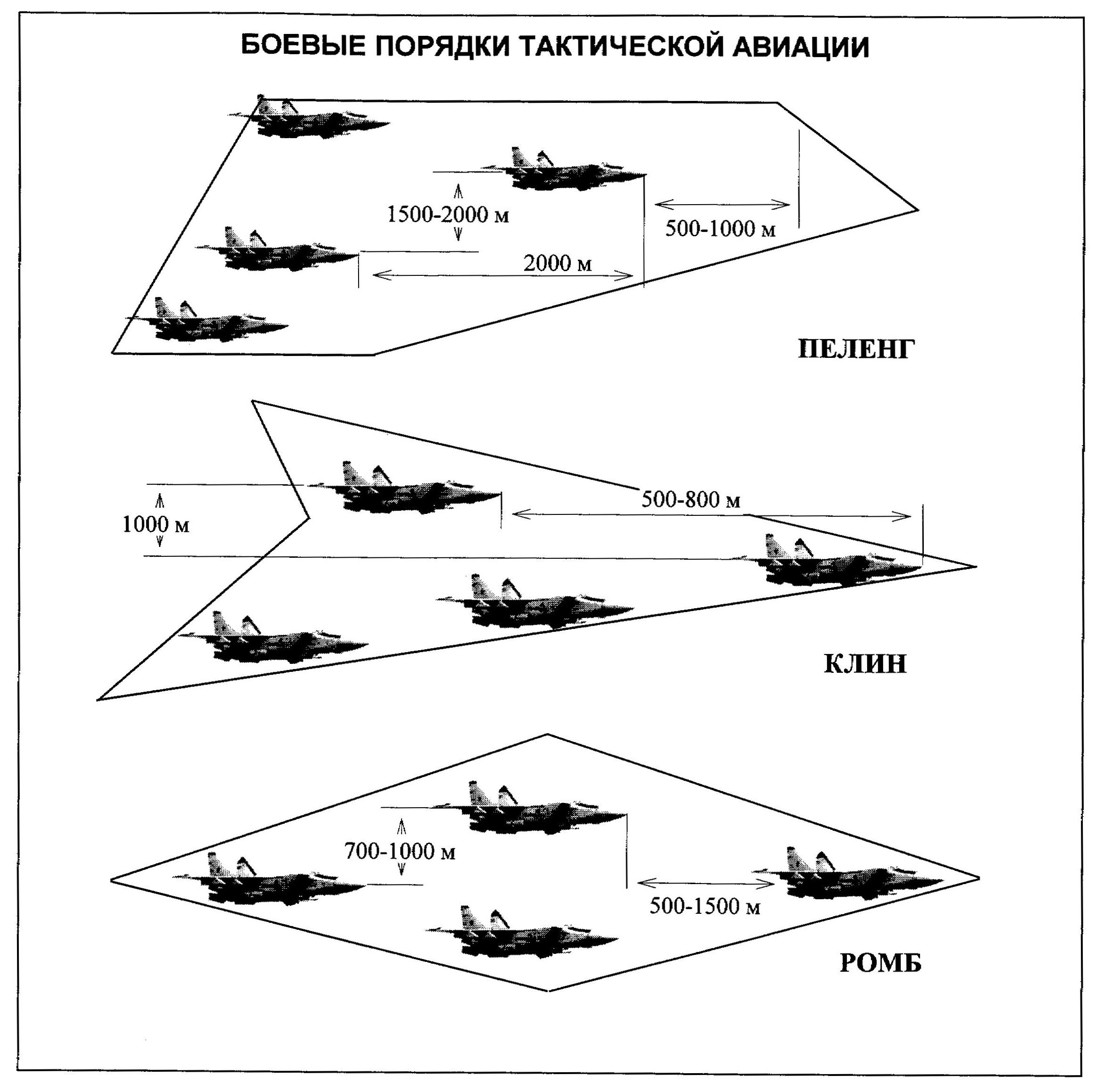 План боевых порядков