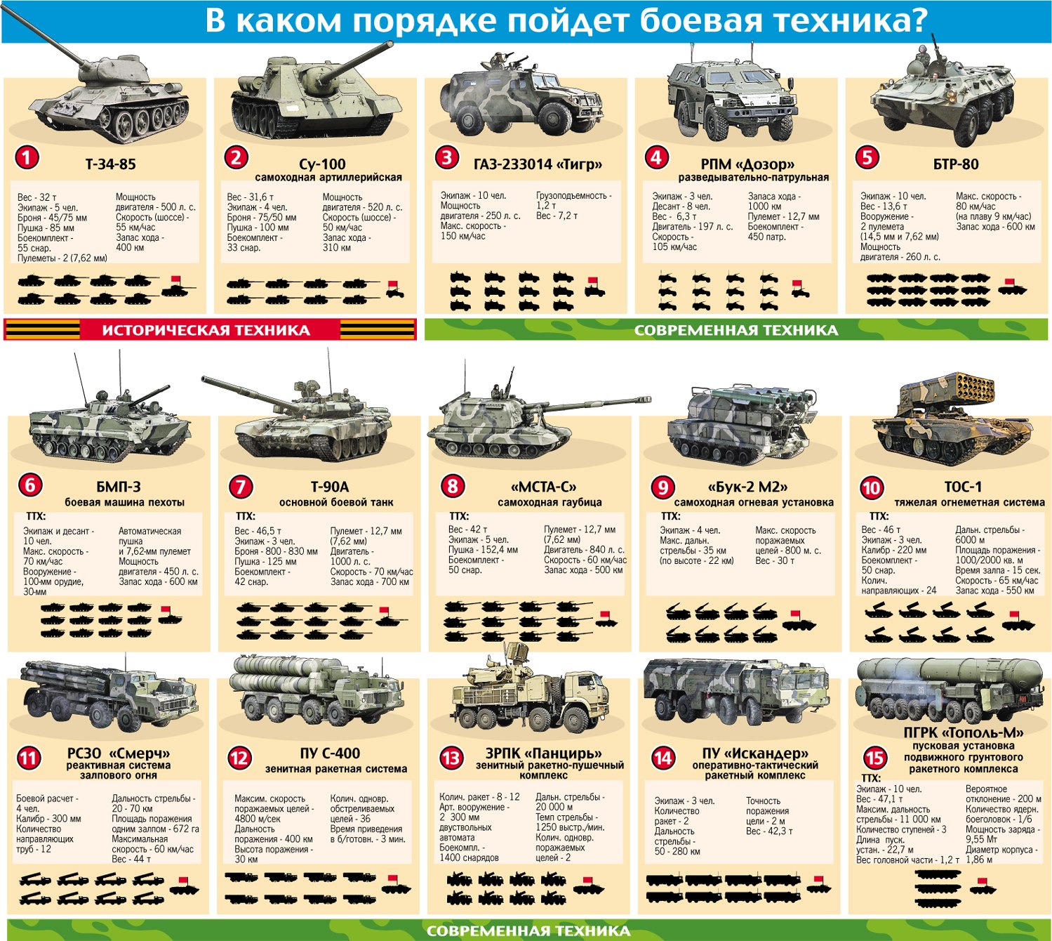 фото всех названий техники