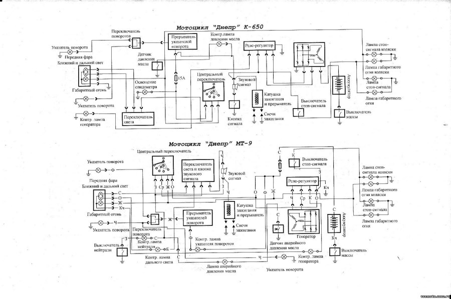 Схема проводки мотоцикла днепр 6 вольт